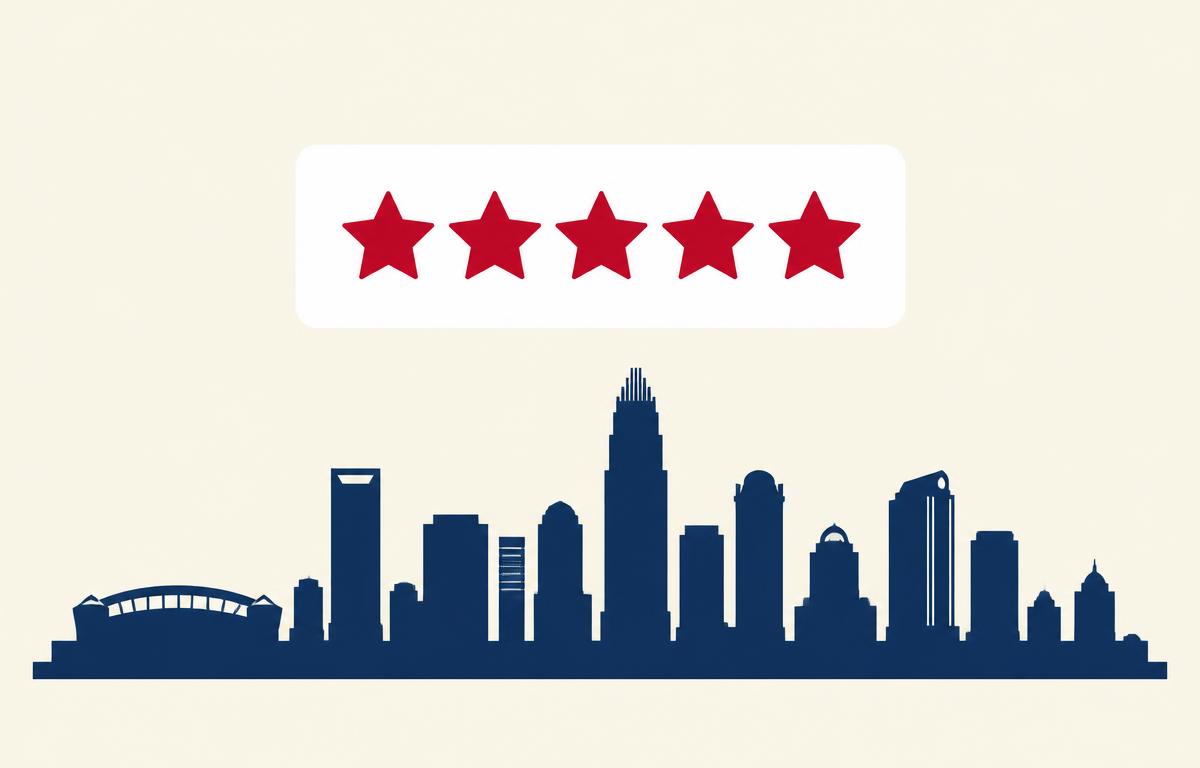 Review card with five crimson stars above a navy silhouette of the Charlotte, North Carolina skyline, representing Google review growth for Charlotte businesses