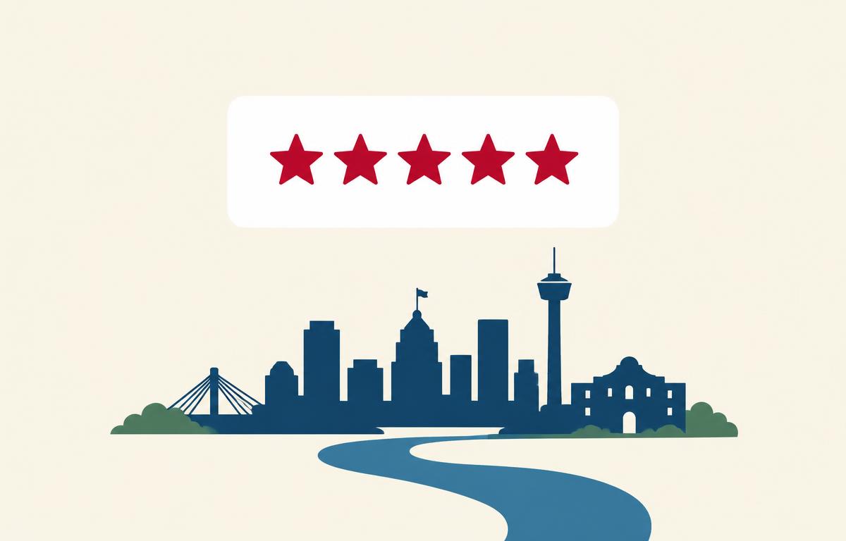 Simple review card with crimson stars above a stylized San Antonio skyline and river silhouette, representing Google review velocity for San Antonio local businesses