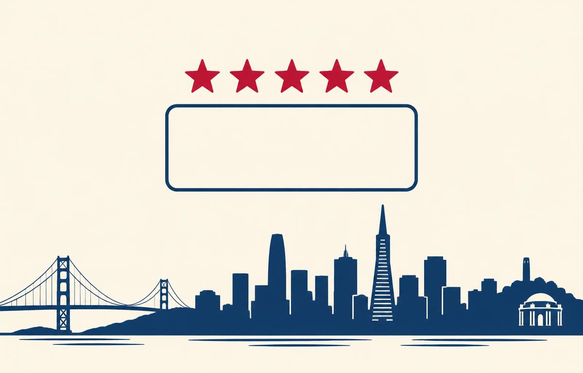 Review card with five crimson stars above a navy silhouette of the San Francisco skyline and Golden Gate Bridge, representing Google and Yelp review growth for San Francisco businesses